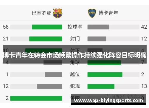 博卡青年在转会市场频繁操作持续强化阵容目标明确