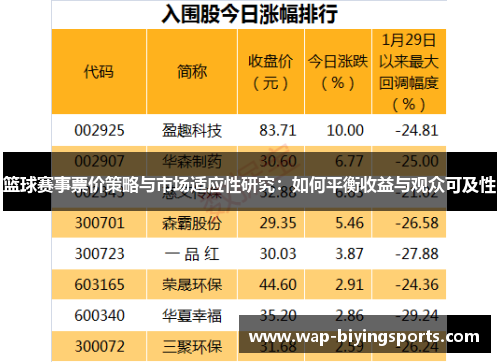 篮球赛事票价策略与市场适应性研究：如何平衡收益与观众可及性