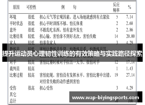 提升运动员心理韧性训练的有效策略与实践路径探索