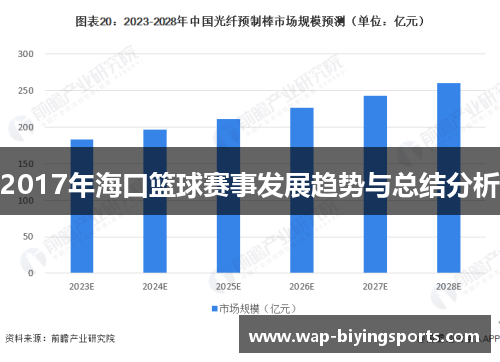 2017年海口篮球赛事发展趋势与总结分析