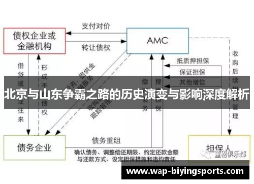 北京与山东争霸之路的历史演变与影响深度解析