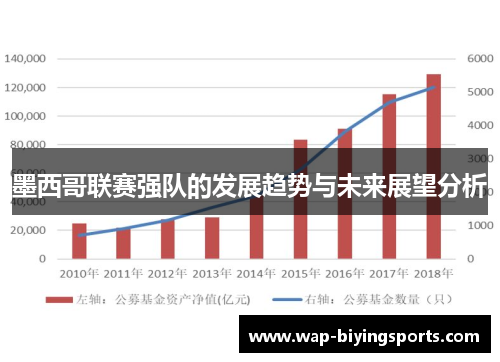 墨西哥联赛强队的发展趋势与未来展望分析