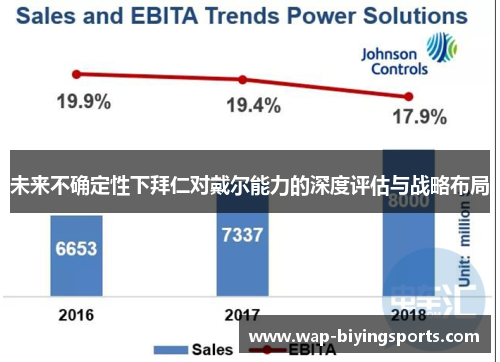 未来不确定性下拜仁对戴尔能力的深度评估与战略布局