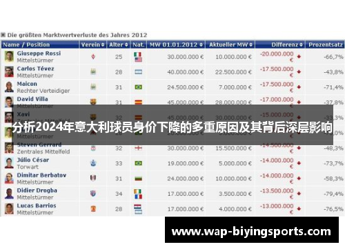 分析2024年意大利球员身价下降的多重原因及其背后深层影响