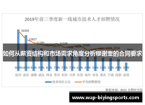 如何从薪资结构和市场需求角度分析穆谢奎的合同要求