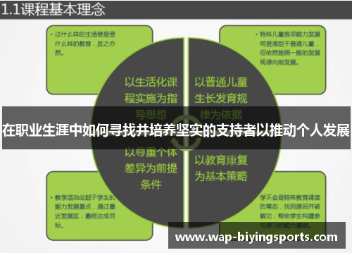 在职业生涯中如何寻找并培养坚实的支持者以推动个人发展