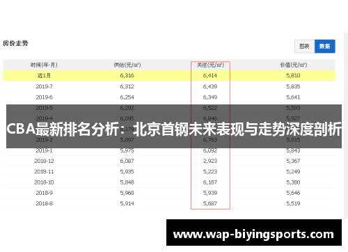 CBA最新排名分析:北京首钢未来表现与走势深度剖析