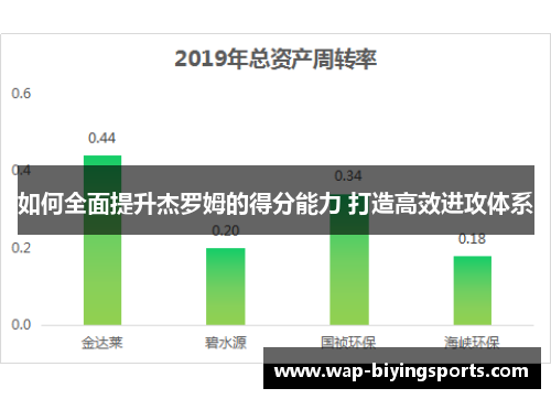 如何全面提升杰罗姆的得分能力 打造高效进攻体系