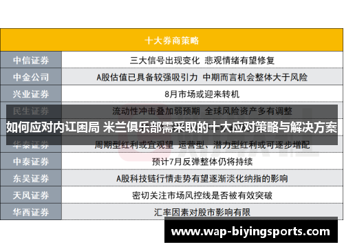 如何应对内讧困局 米兰俱乐部需采取的十大应对策略与解决方案