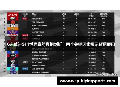 IG未能进S11世界赛的真相剖析：四个关键因素揭示背后原因