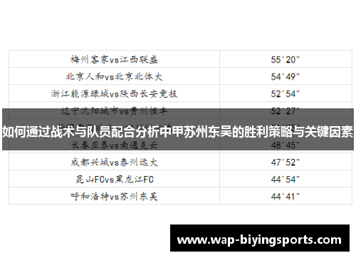 如何通过战术与队员配合分析中甲苏州东吴的胜利策略与关键因素
