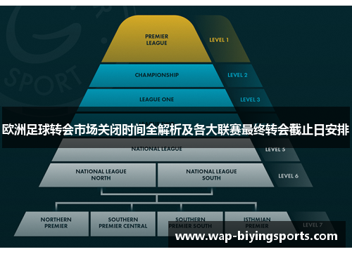 欧洲足球转会市场关闭时间全解析及各大联赛最终转会截止日安排