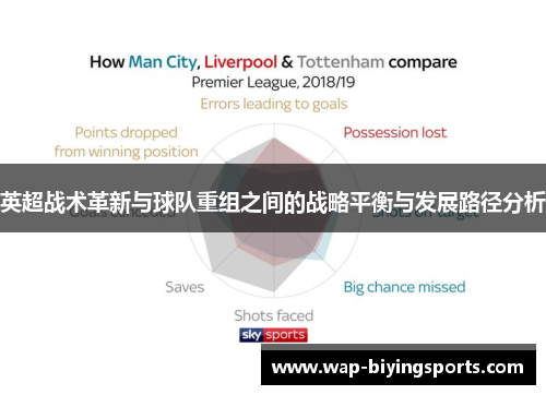英超战术革新与球队重组之间的战略平衡与发展路径分析
