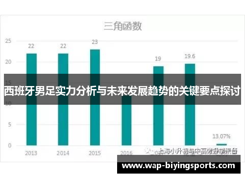 西班牙男足实力分析与未来发展趋势的关键要点探讨