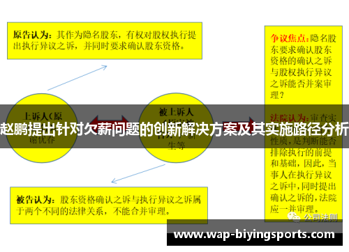 赵鹏提出针对欠薪问题的创新解决方案及其实施路径分析 赵鹏提出针对欠薪问题的创新解决方案及其实施路径分析