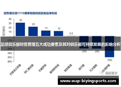 足球俱乐部财务管理五大成功要素及其对俱乐部可持续发展的影响分析