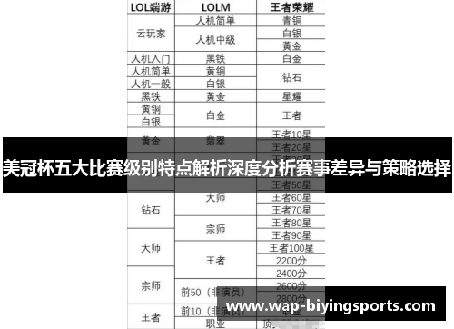 美冠杯五大比赛级别特点解析深度分析赛事差异与策略选择