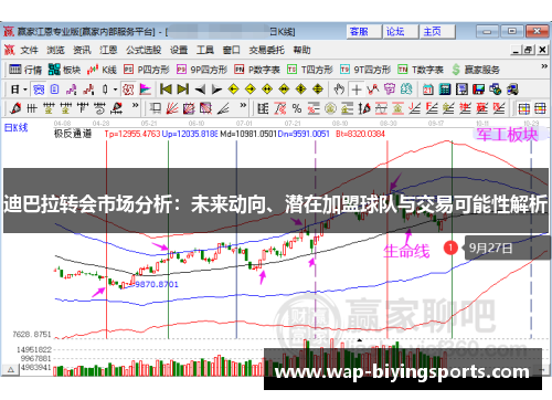 迪巴拉转会市场分析:未来动向、潜在加盟球队与交易可能性解析 迪巴拉转会市场分析:未来动向、潜在加盟球队与交易可能性解析