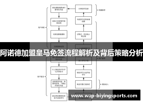阿诺德加盟皇马免签流程解析及背后策略分析